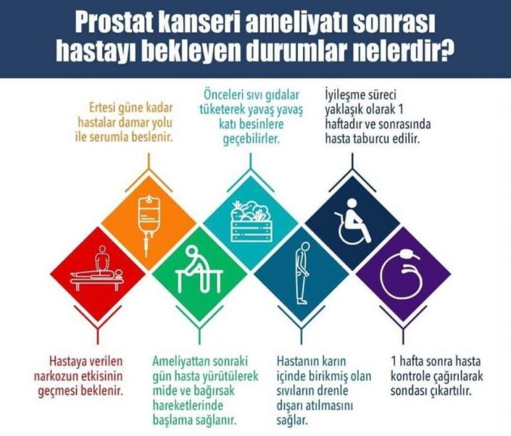 Prostat Kanseri Ameliyatı Sonrası Neler Beklenir? Prostat Kanseri Ameliyatı Sonrası Neler Beklenir?